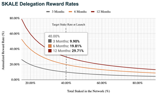Reward Rates.png