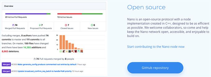 Nano coin: проект с отворен код.