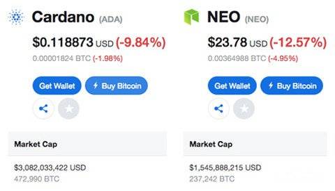 NEO Price Prediction Cardano & amp; NEO Пазарна капитализация на монети