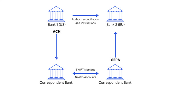 بانکداری سنتی برجسته
